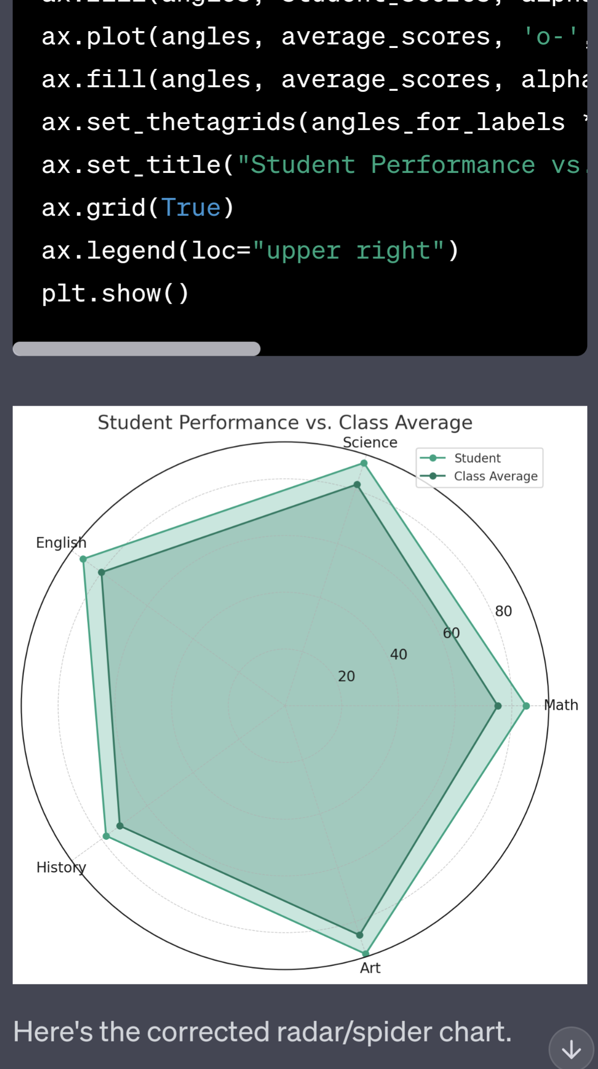 Radar Chart