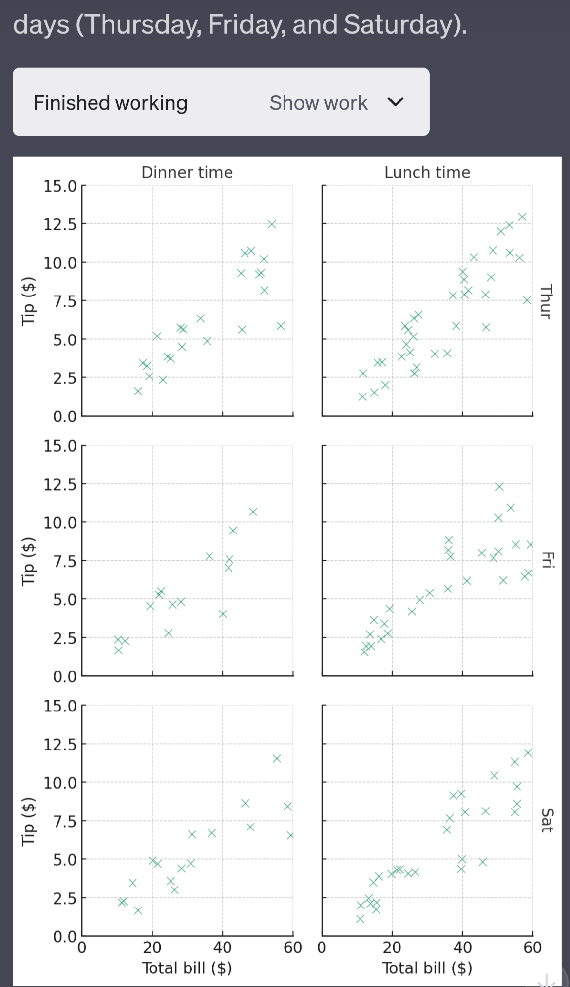 Scatter Plots