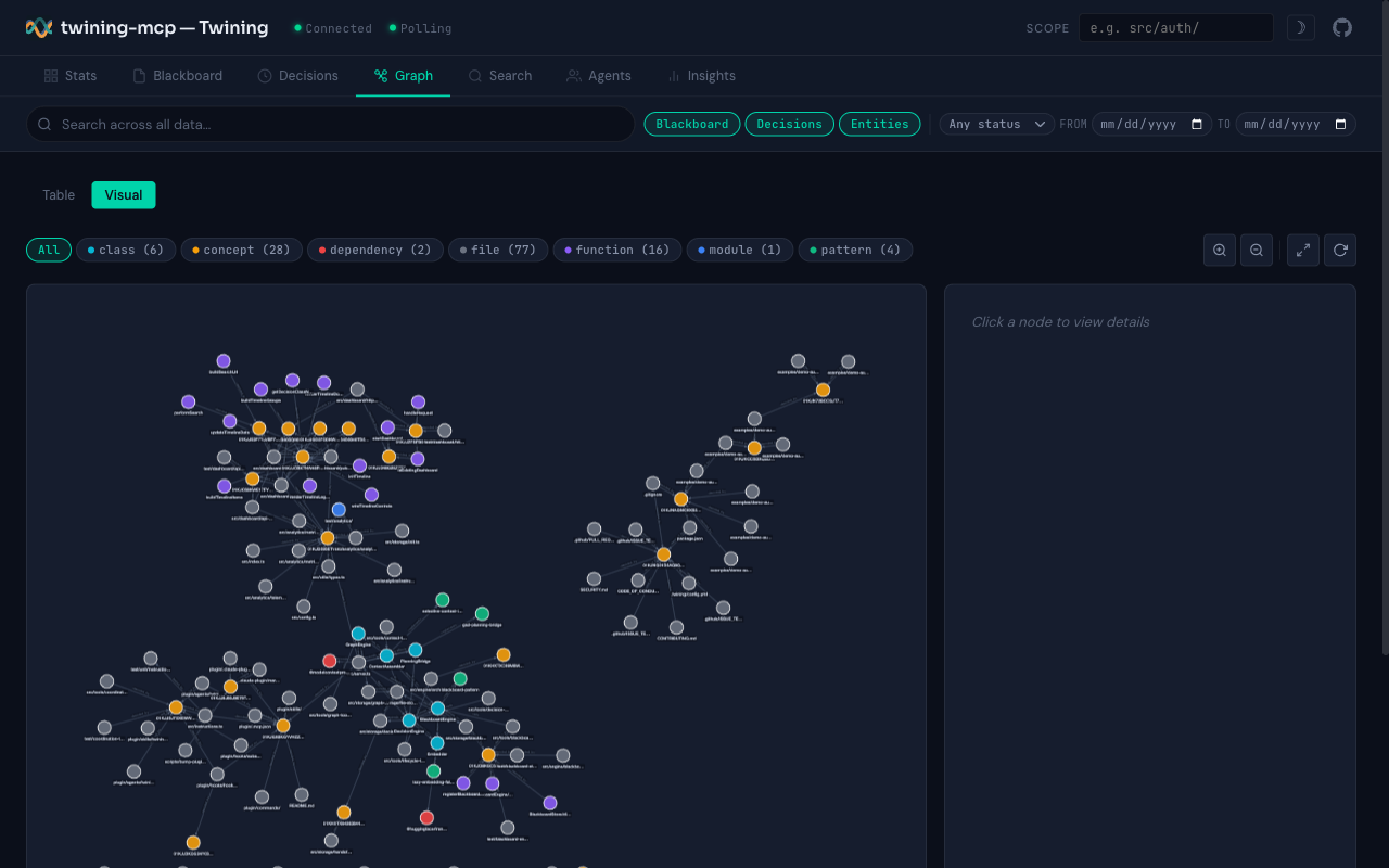Dashboard — Knowledge graph
