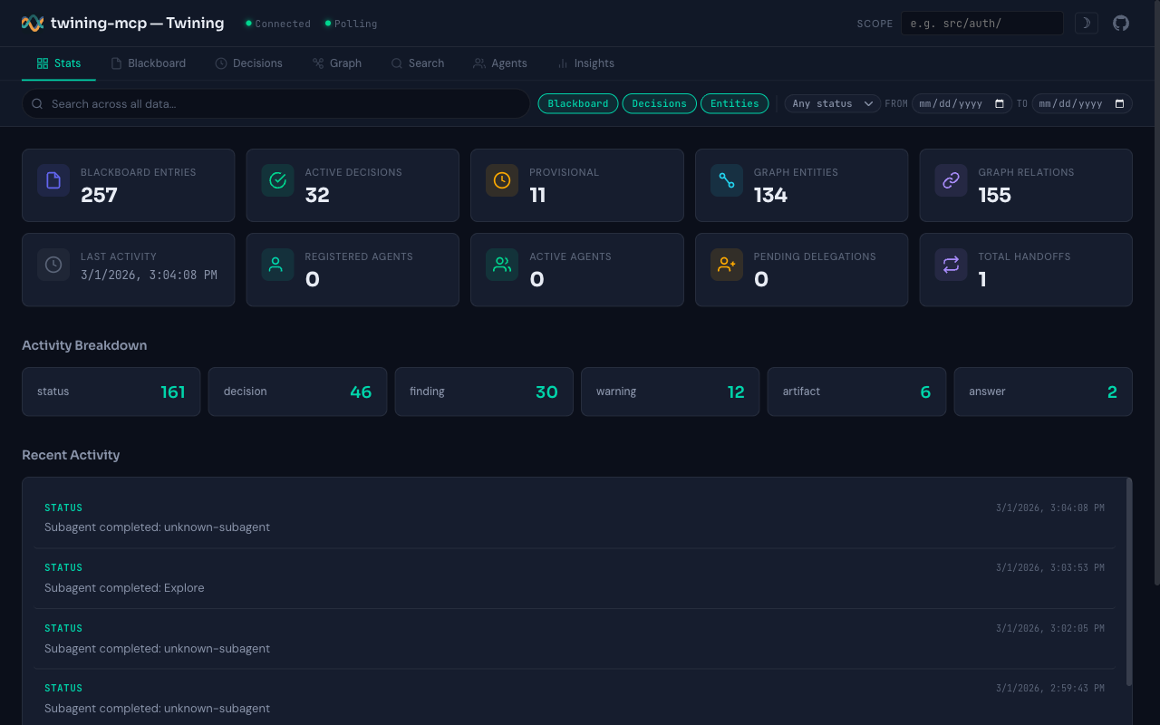 Dashboard — Stats overview