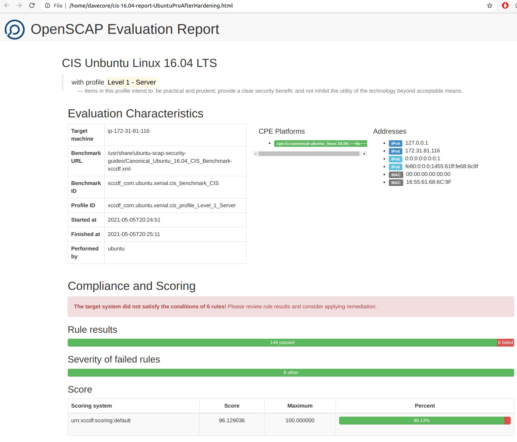 cis-16.04-report-UbuntuProAfterHardening HTML report