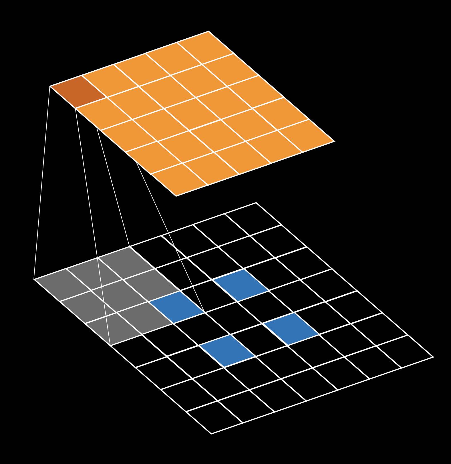 Fractionally strided convolution