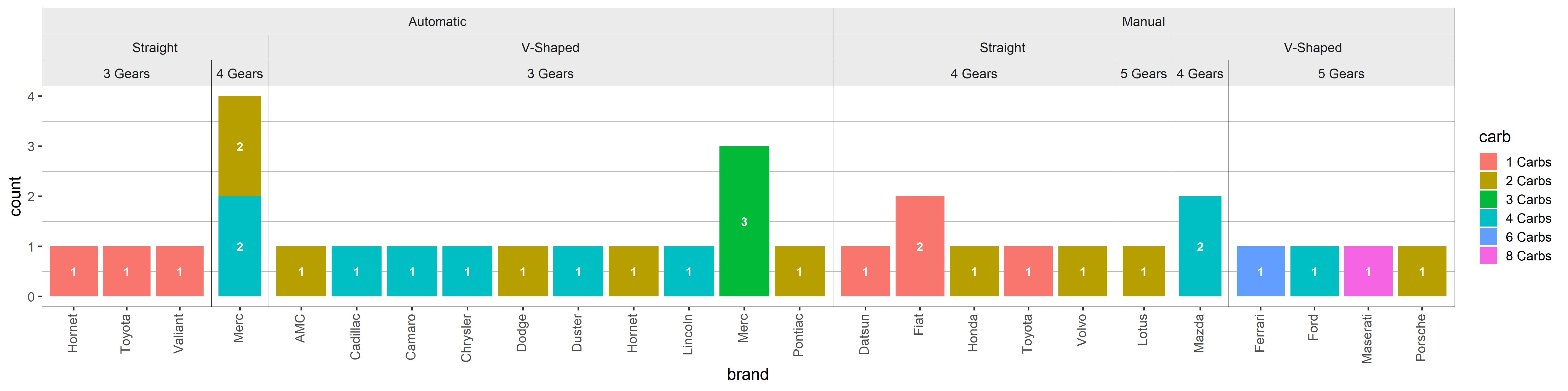 ggNestedBarChart Example