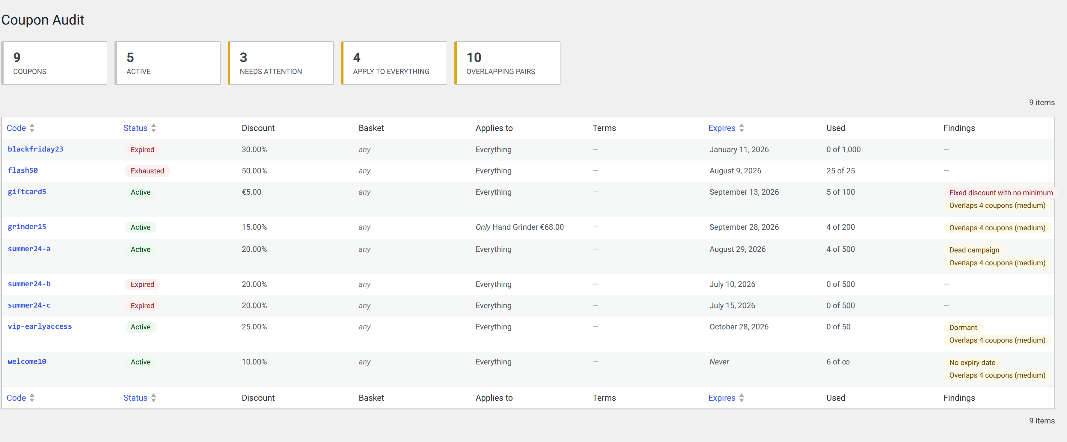 Coupon Audit and Analytics for WooCommerce — 1