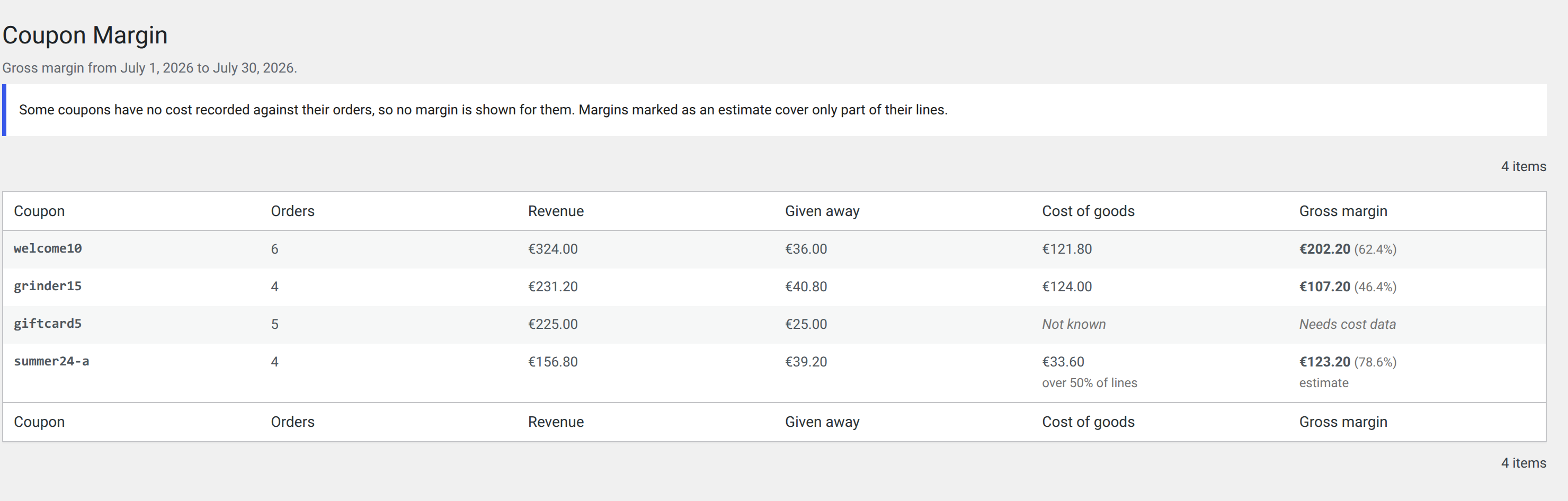 Coupon Audit and Analytics for WooCommerce — 2