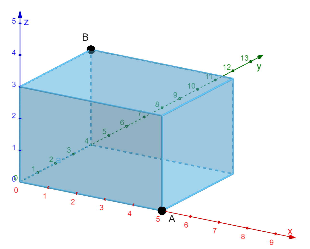 3D Block