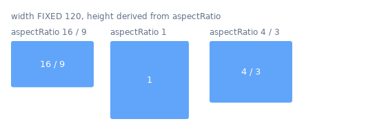 Three blue boxes 120 wide. With aspectRatio 16 / 9 the box is 67.5 tall, with aspectRatio 1 it is a 120 by 120 square, with aspectRatio 4 / 3 it is 90 tall.