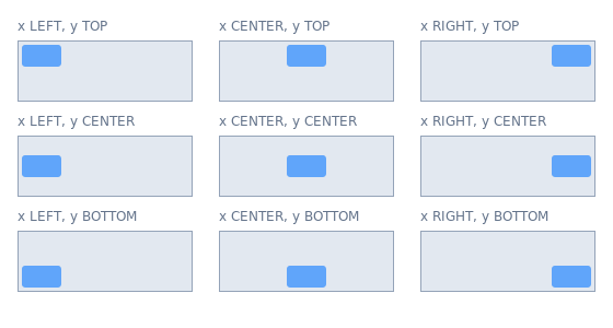 Nine grey elements in three rows of three, each with one small blue child. The child sits at the left, the centre or the right of its element depending on x, and at the top, the centre or the bottom depending on y.