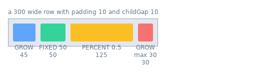 A 300 wide row with padding 10 and childGap 10 holding four coloured children. The labels under them give each sizing rule and the width Clay computed: GROW 45, FIXED 50 is 50, PERCENT 0.5 is 125, GROW with max 30 is 30.