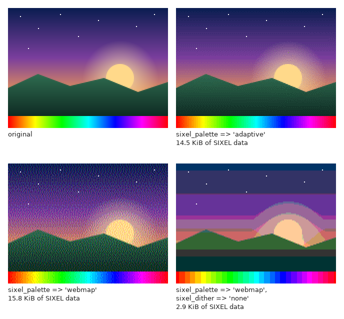 The original test picture; the adaptive palette, which looks like the original; the webmap palette, with visible dot patterns in the sky and the hills and slightly more SIXEL data than adaptive; and the webmap palette without dithering, where the gradients turn into a few wide flat bands and the SIXEL data is about a fifth as large.