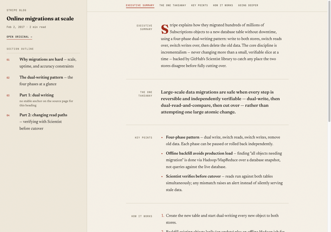 Article note — rail with byline kicker, numbered index, and scroll-spy sections