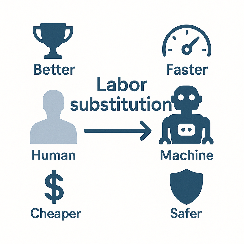 Labor Substitution