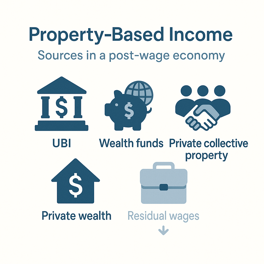 Property-Based Income