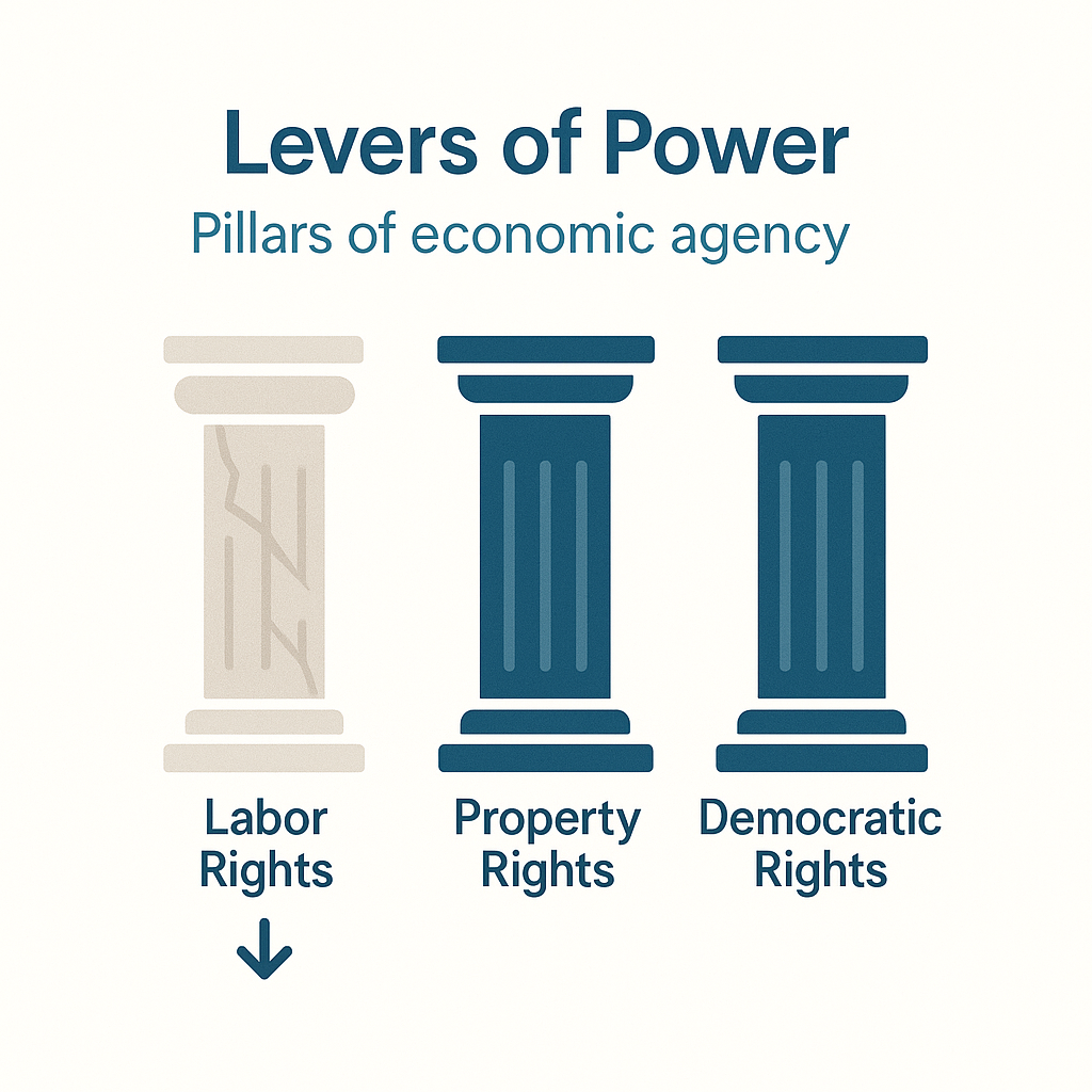 Levers of Power