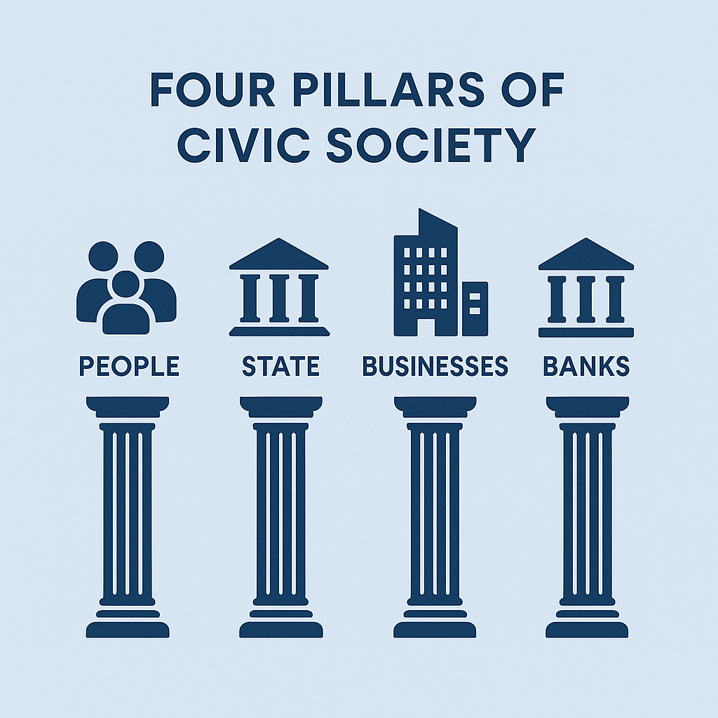 Four Pillars of Civic Society