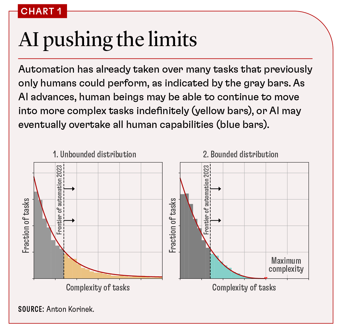 AI Pushing the Limits