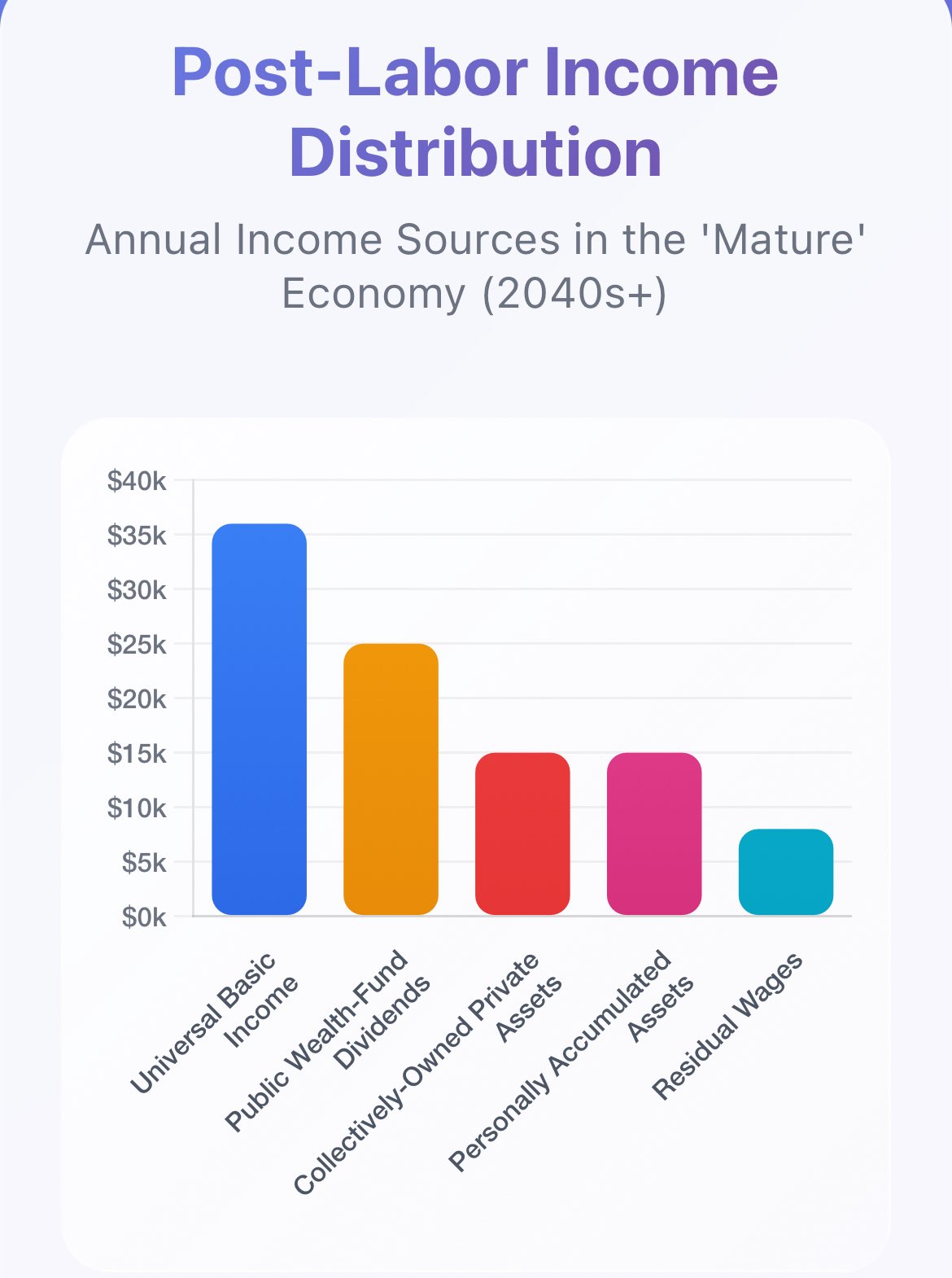Post-Labor Income Distribution