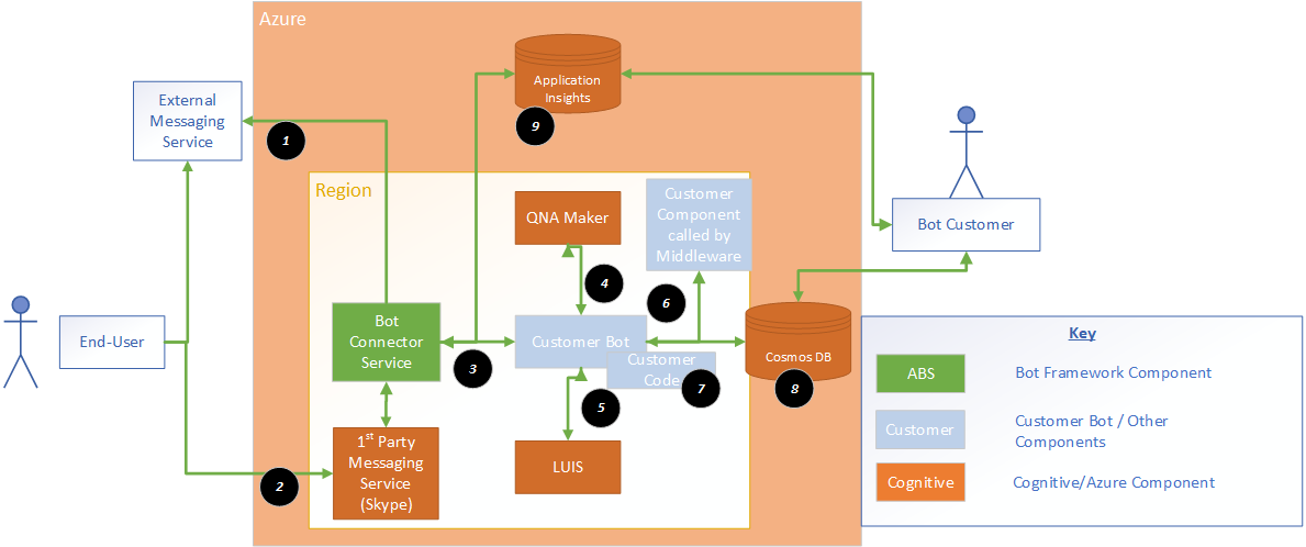 Summary of data sources