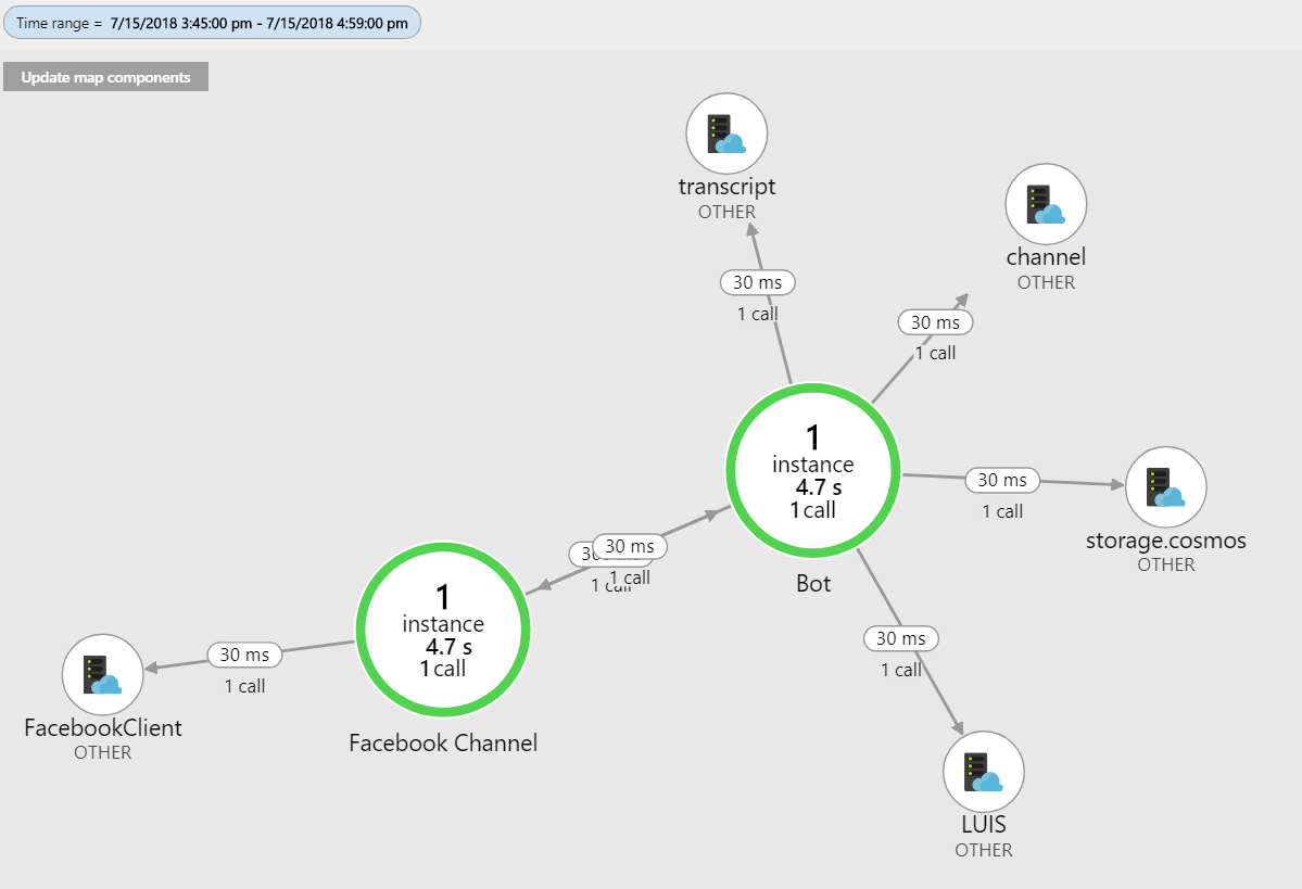 Application Insights Sample App map