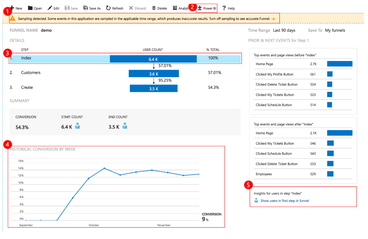 Application Insights Sample Funnel