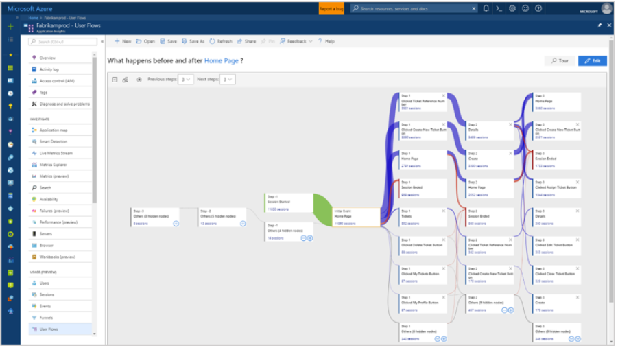 Application Insights Userflow