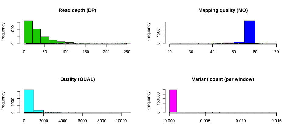 Plot chromR object