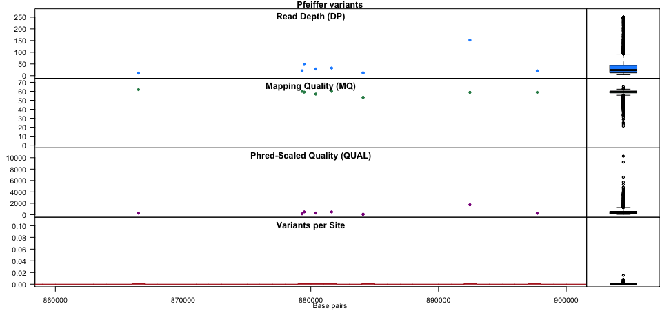 QC plot