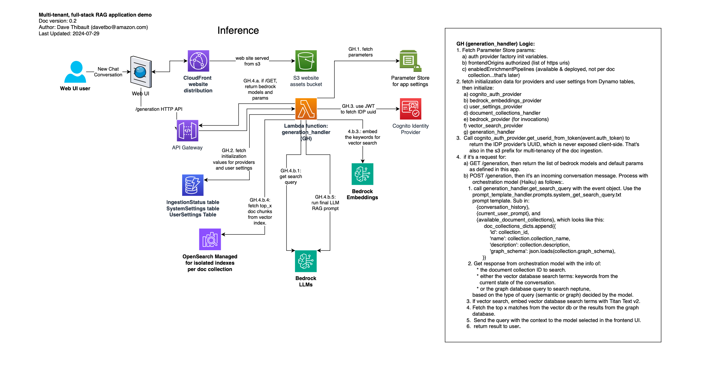 Inference architecture