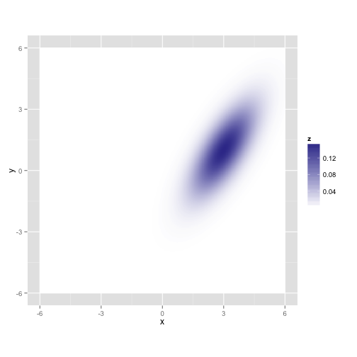 plot of chunk Gaussian