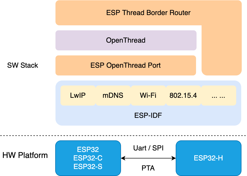 esp_br_solution