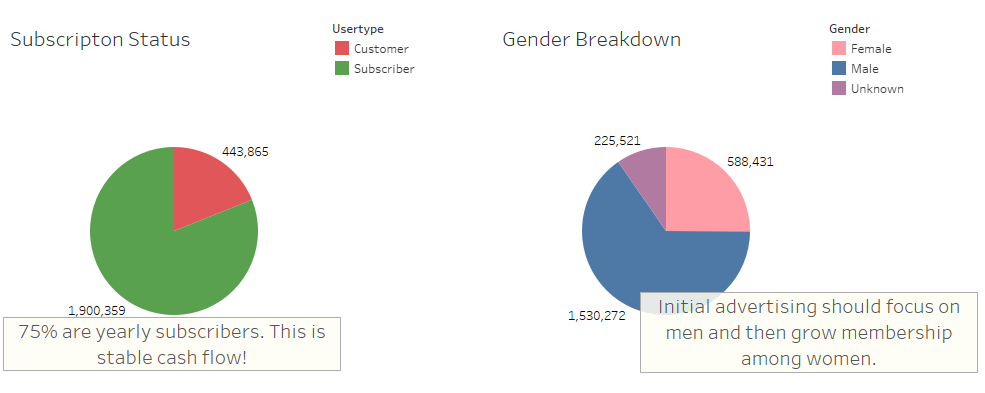 demographics