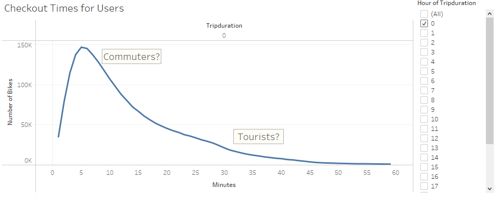 tripduration