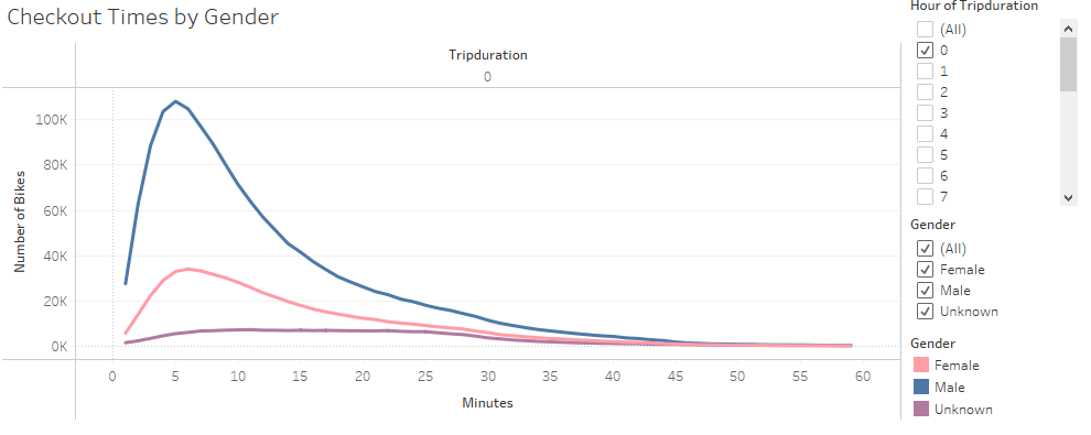 tripduration