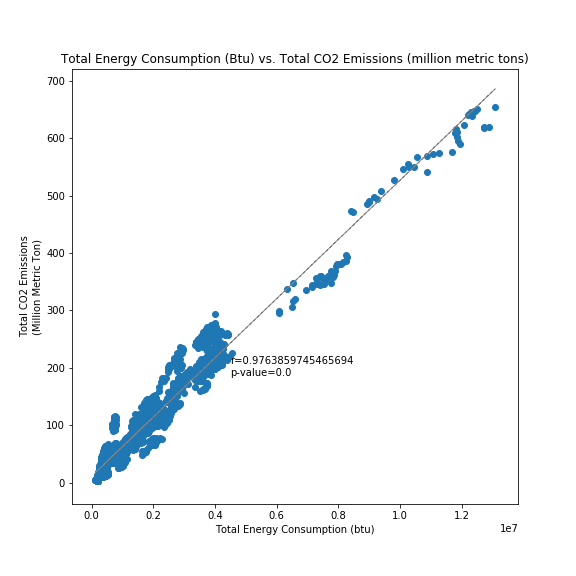 TETCBvsCO2 Combined State Correlation