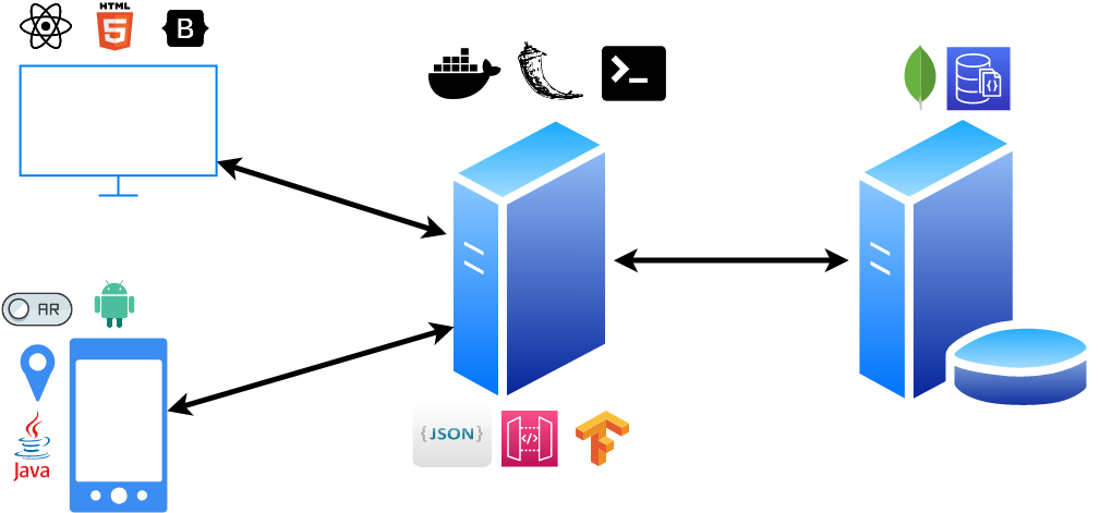 Project components