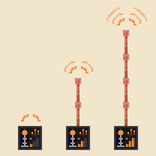 Guide book picture: three transmitters with no, two and four antenna blocks, each sending further