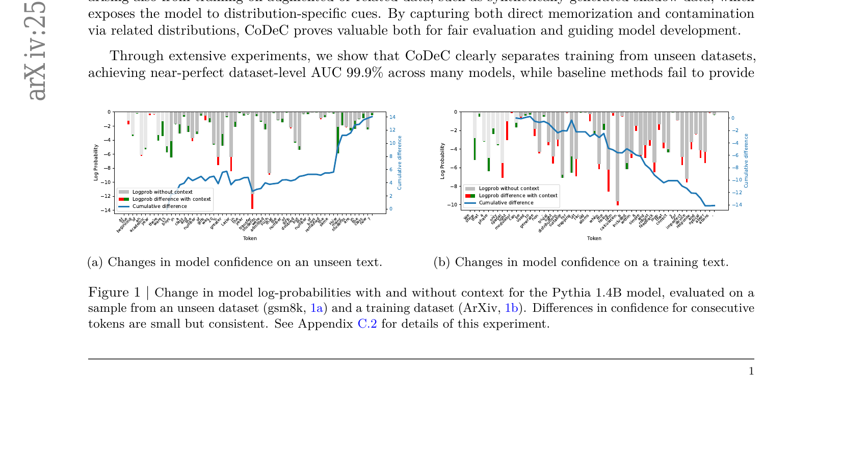 Figure 1: 有/无 Context 时的 Log-Probability 变化