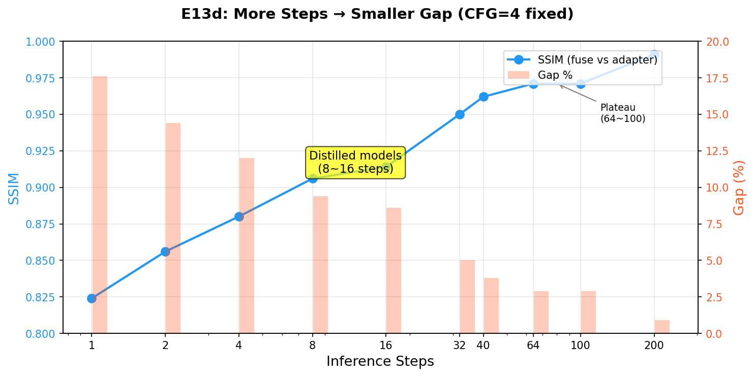 E13d Steps vs SSIM