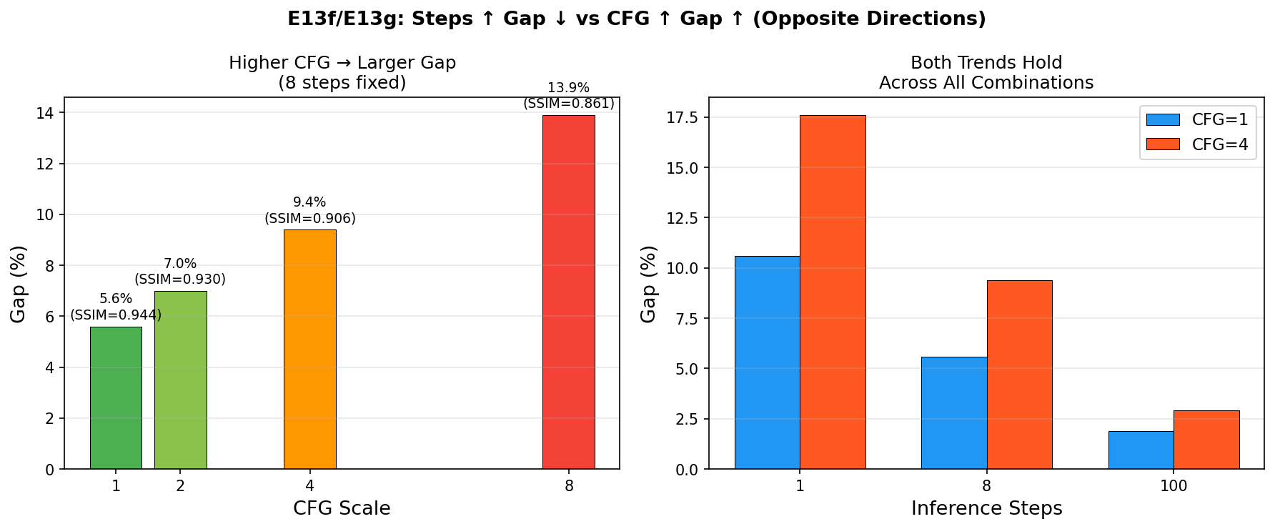 E13f CFG and Cross Comparison