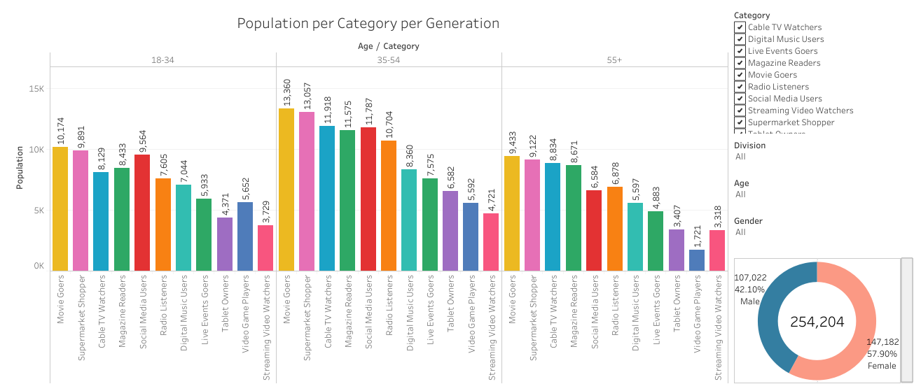 Toddyn  Channel Statistics / Analytics - SPEAKRJ Stats