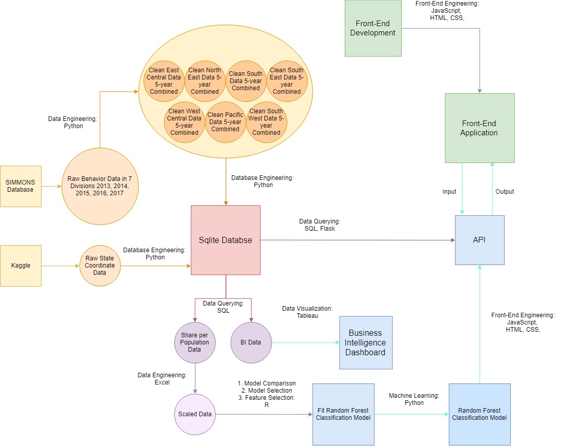 Microsoft database engine. Database engine. Базы данных ИНЖИНИРИНГ надежности. Database engine SQL. Data Engineer схемы на русском.