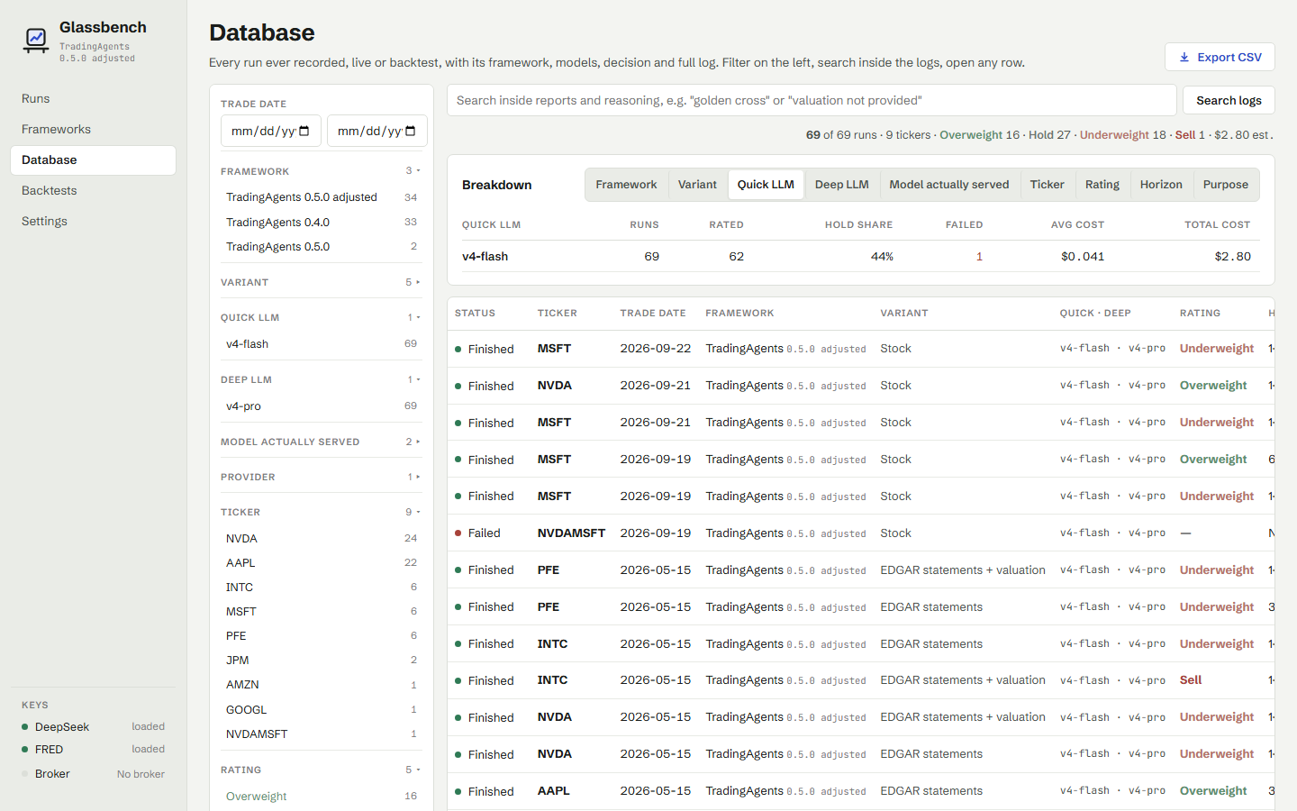 Database page