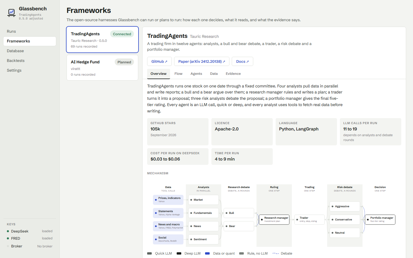 Frameworks page