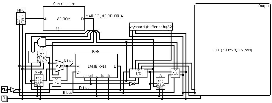 CPU schematic