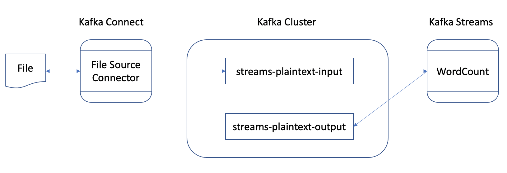 Workshop pipeline