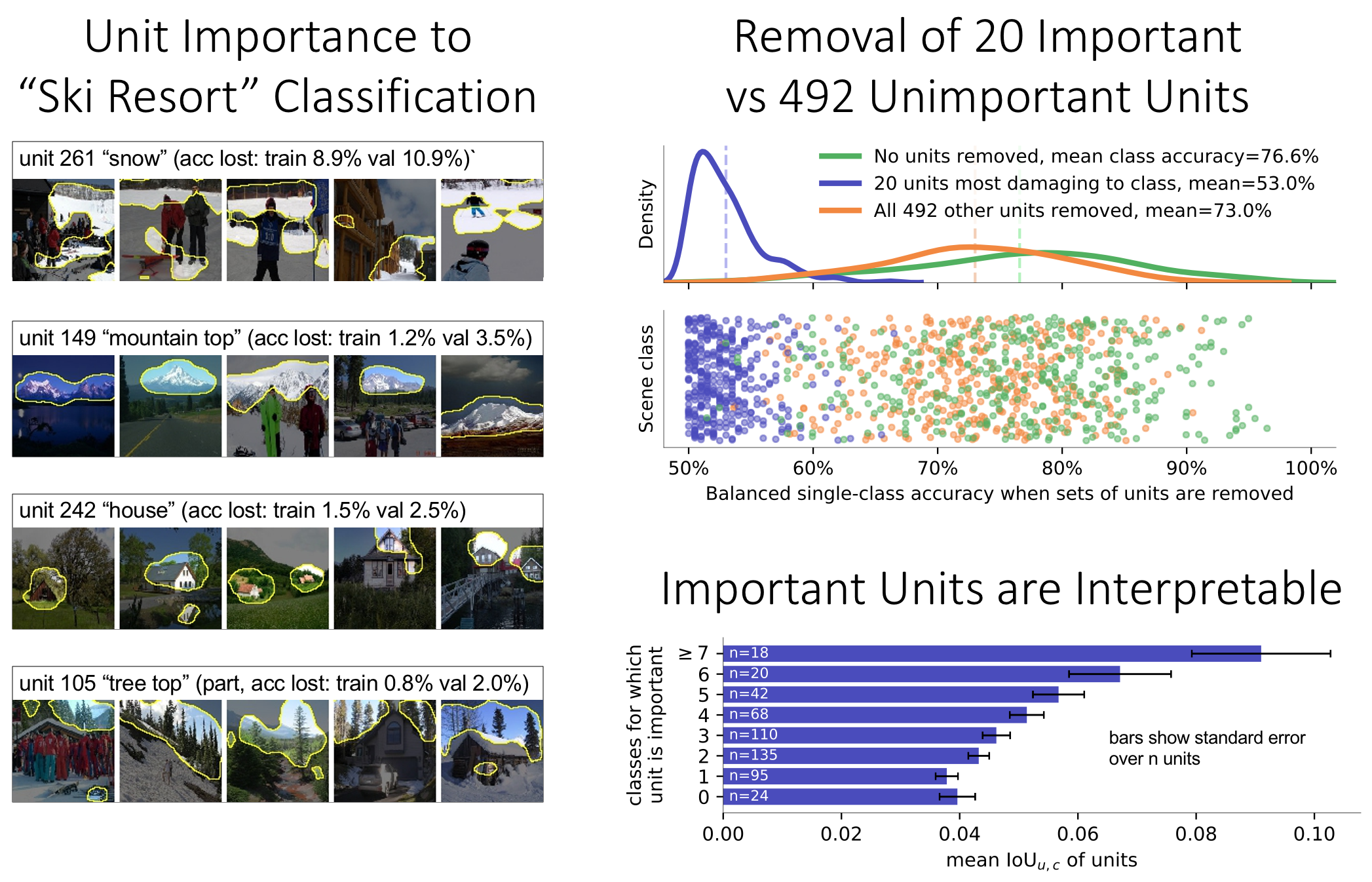 Classifier Intervention Experiments