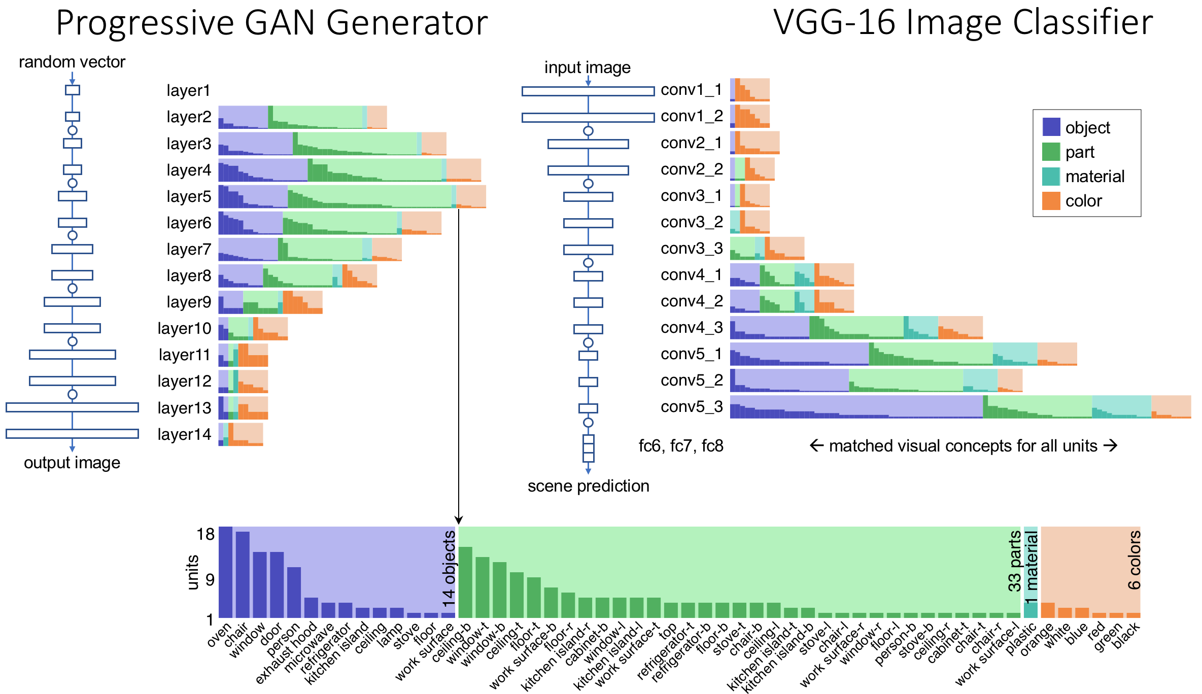Comparing a Classifier to a Generator
