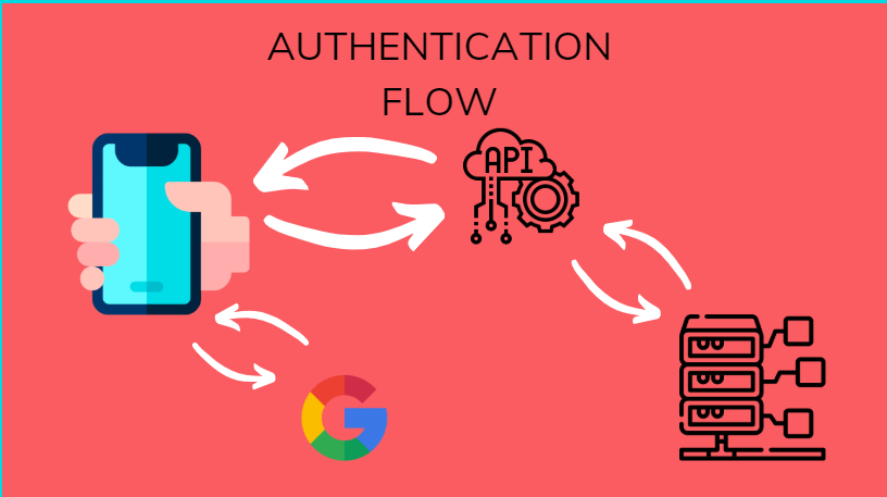 Authentication Flow