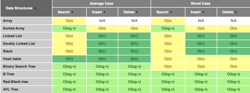 Data-Structures-Comparison