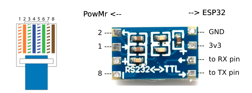 PowMr ESP32 connection diagram